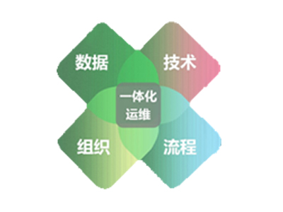 企业IT运营一体化服务